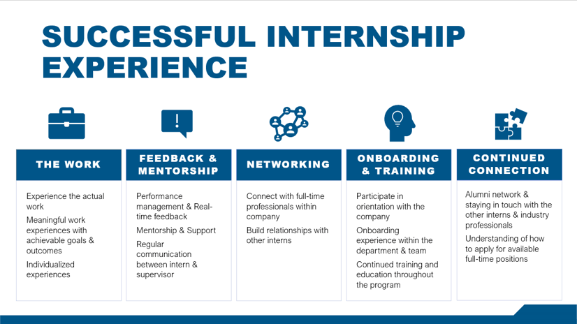 Successful Intern Experience
